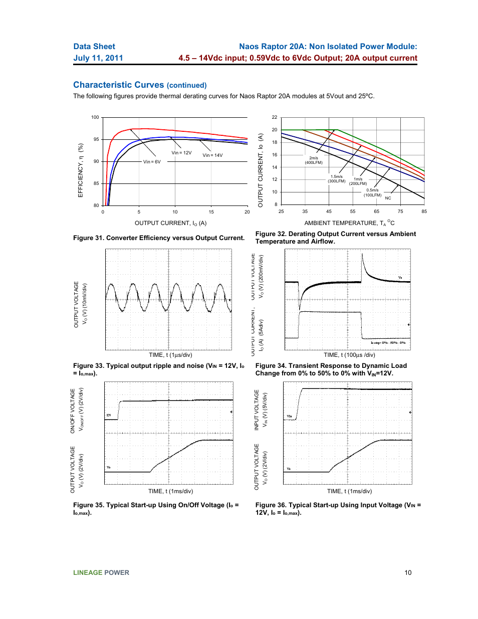 Characteristic curves, Continued) | GE Industrial Solutions Naos Raptor 20A User Manual | Page 10 / 19