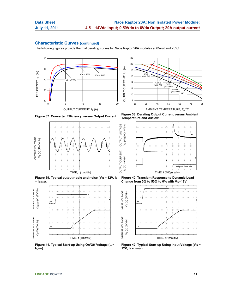 Characteristic curves, Continued) | GE Industrial Solutions Naos Raptor 20A User Manual | Page 11 / 19