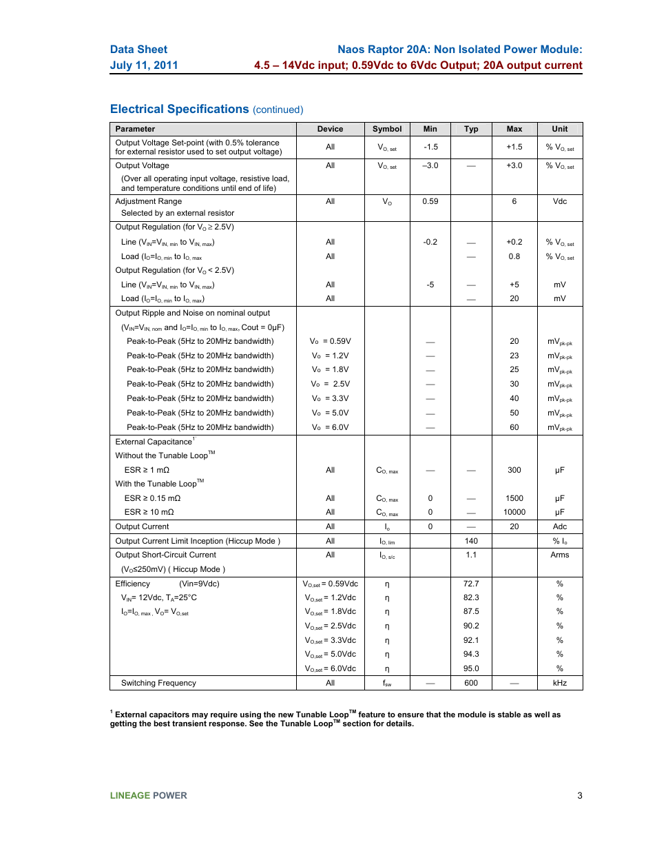 Electrical specifications, Continued) | GE Industrial Solutions Naos Raptor 20A User Manual | Page 3 / 19