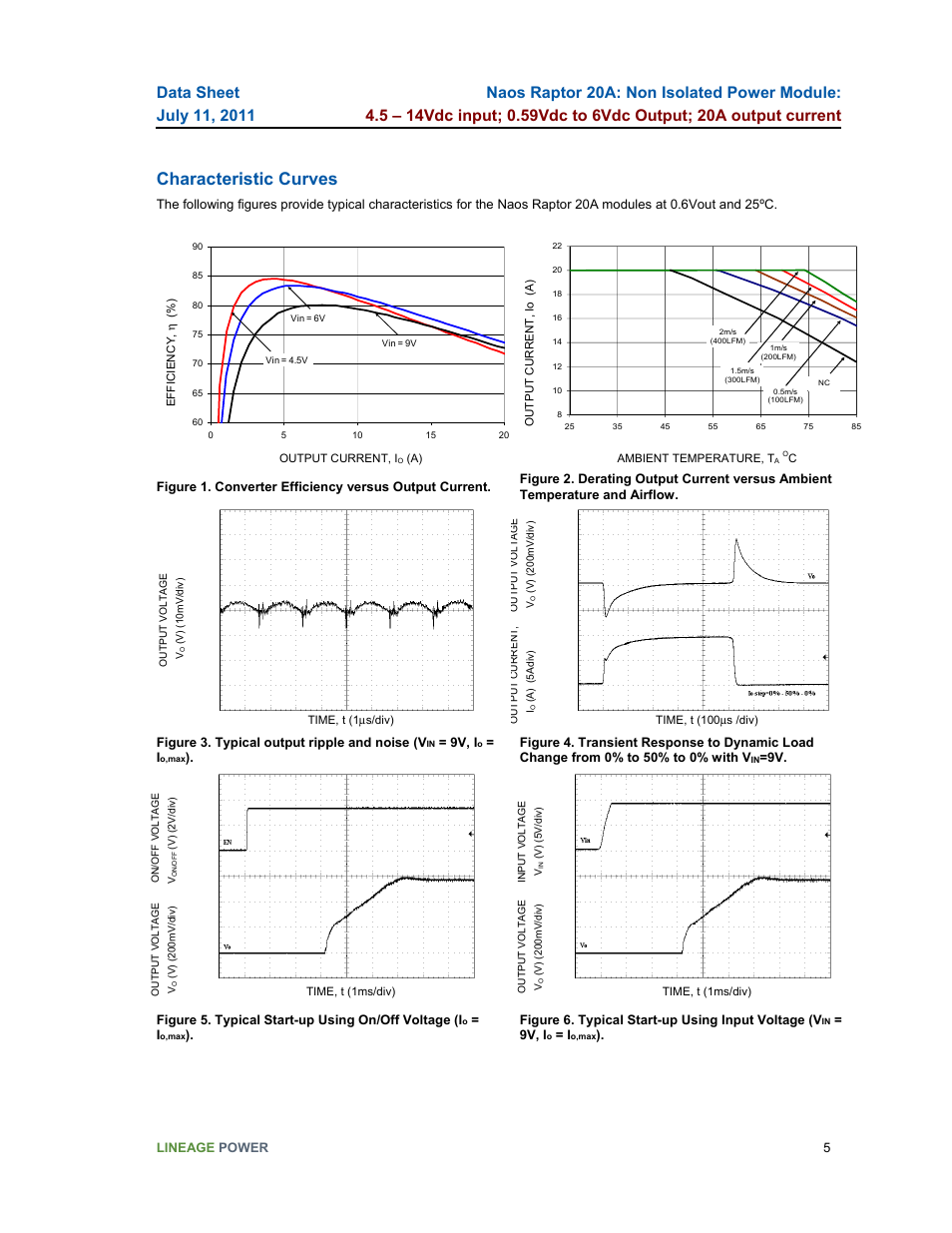Characteristic curves | GE Industrial Solutions Naos Raptor 20A User Manual | Page 5 / 19
