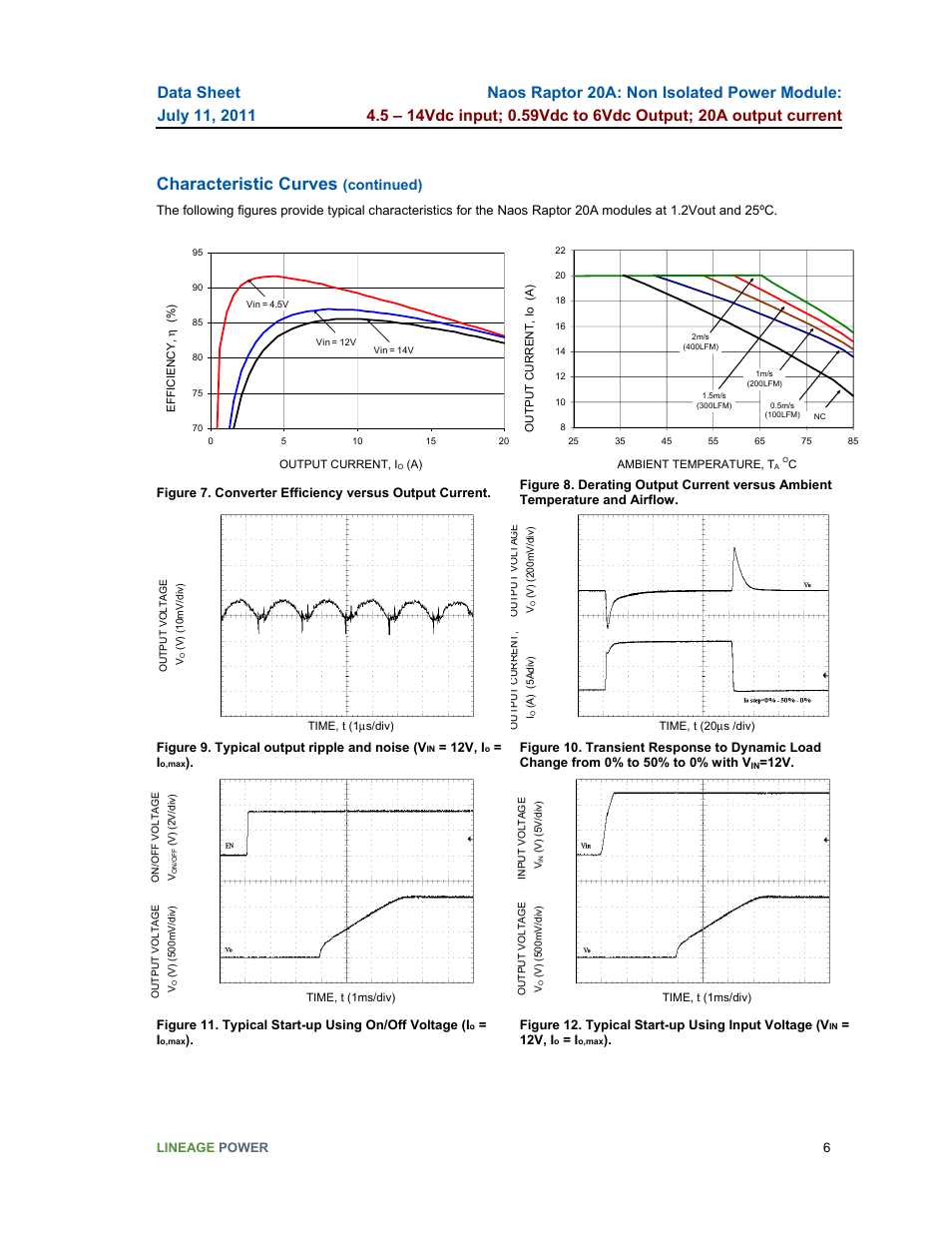 Characteristic curves, Continued) | GE Industrial Solutions Naos Raptor 20A User Manual | Page 6 / 19