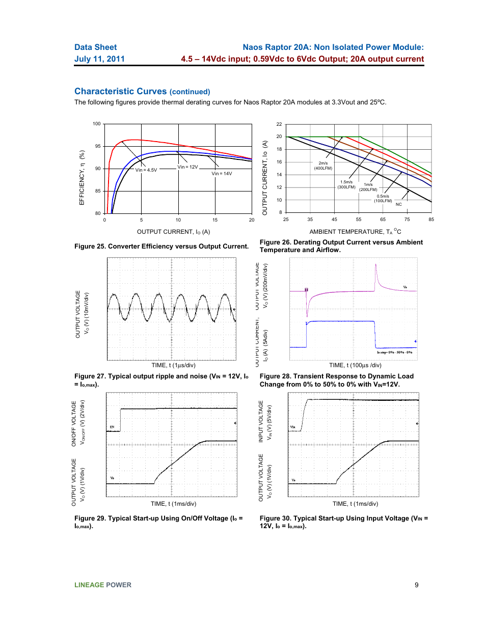 Characteristic curves, Continued) | GE Industrial Solutions Naos Raptor 20A User Manual | Page 9 / 19