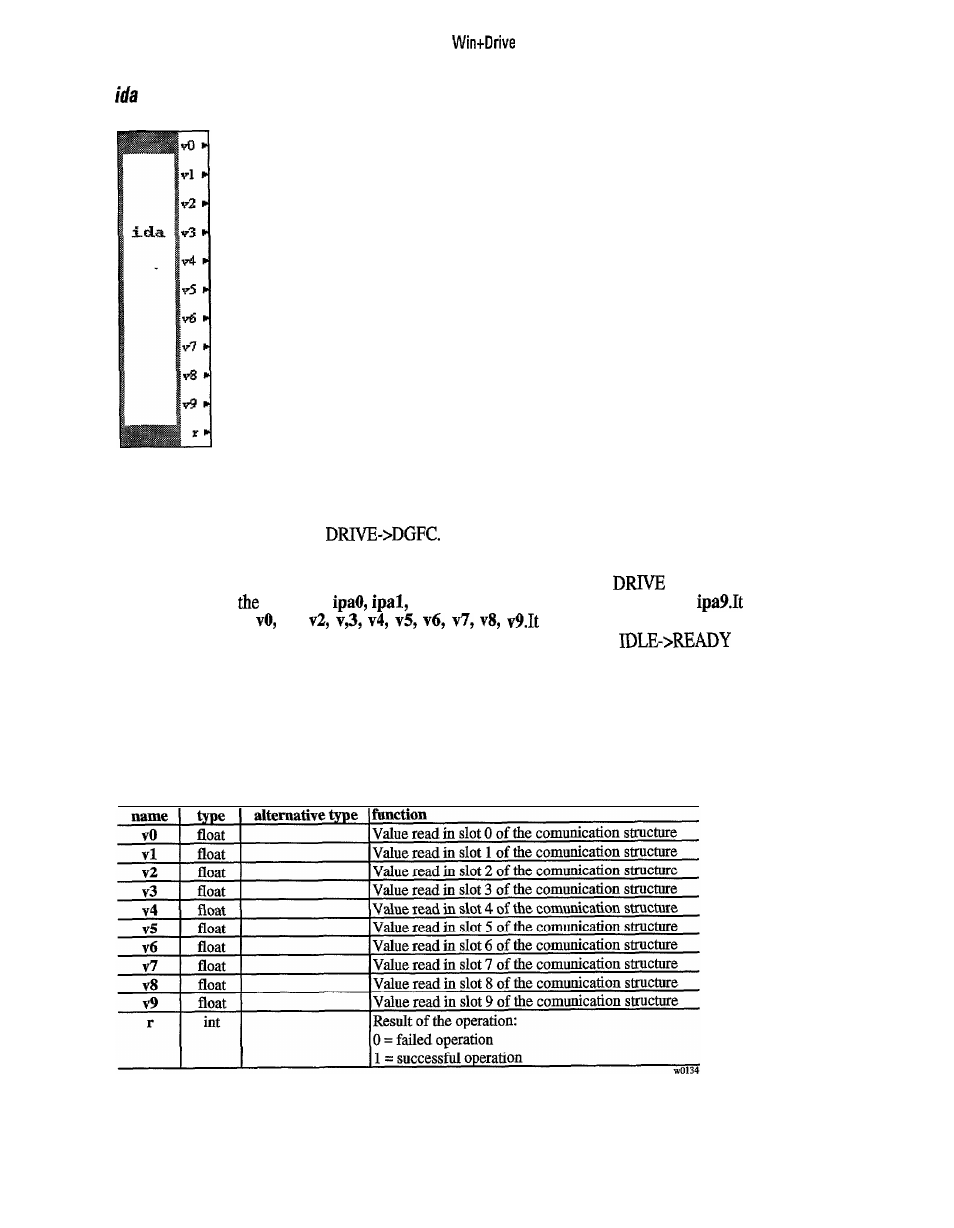 GE Industrial Solutions 6KCV300WPD User Manual | Page 115 / 232