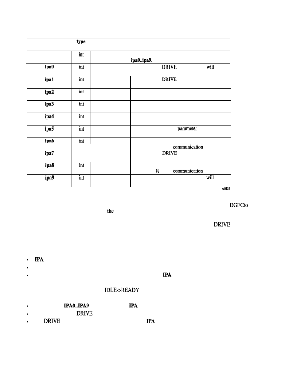 GE Industrial Solutions 6KCV300WPD User Manual | Page 116 / 232