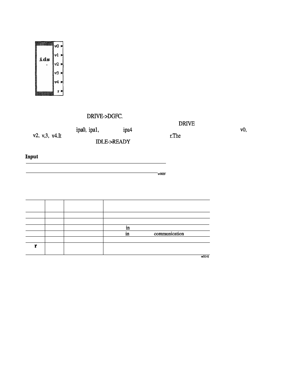 GE Industrial Solutions 6KCV300WPD User Manual | Page 120 / 232