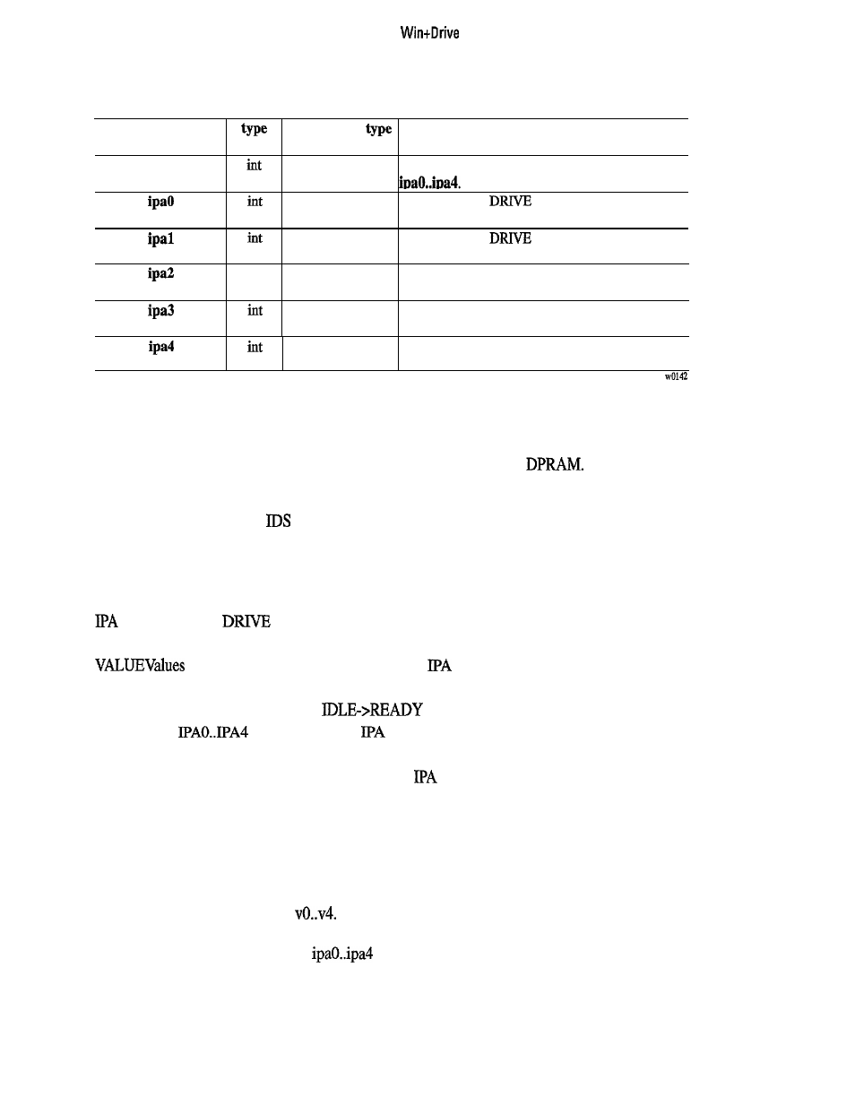 GE Industrial Solutions 6KCV300WPD User Manual | Page 121 / 232