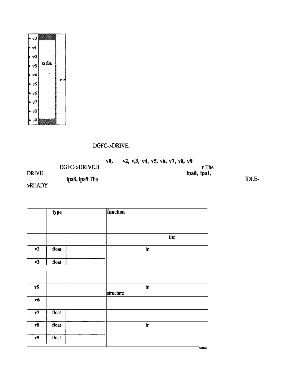 GE Industrial Solutions 6KCV300WPD User Manual | Page 144 / 232