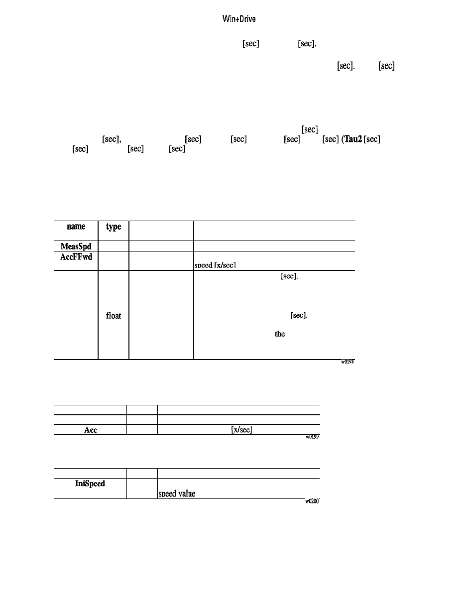 GE Industrial Solutions 6KCV300WPD User Manual | Page 155 / 232