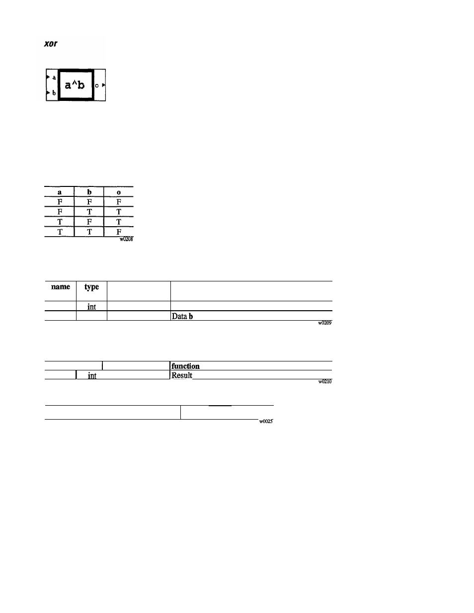 GE Industrial Solutions 6KCV300WPD User Manual | Page 168 / 232