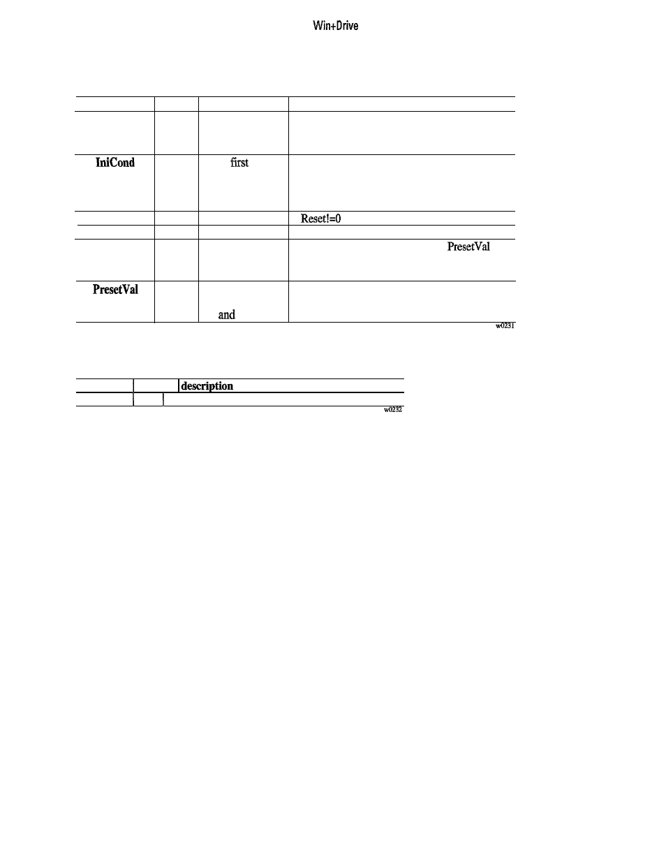 GE Industrial Solutions 6KCV300WPD User Manual | Page 187 / 232