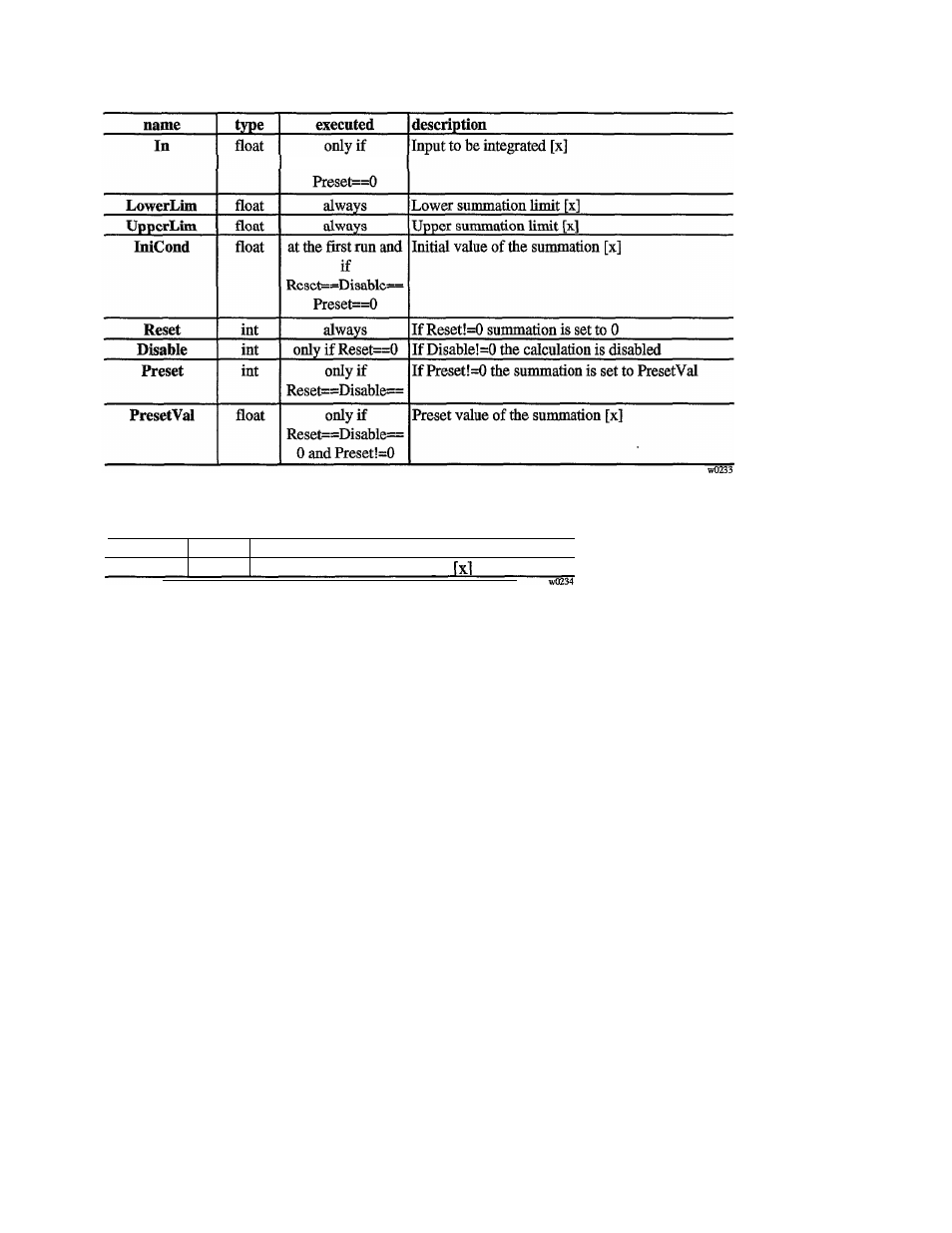 GE Industrial Solutions 6KCV300WPD User Manual | Page 189 / 232