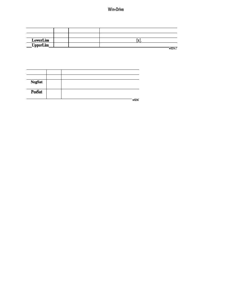 GE Industrial Solutions 6KCV300WPD User Manual | Page 191 / 232