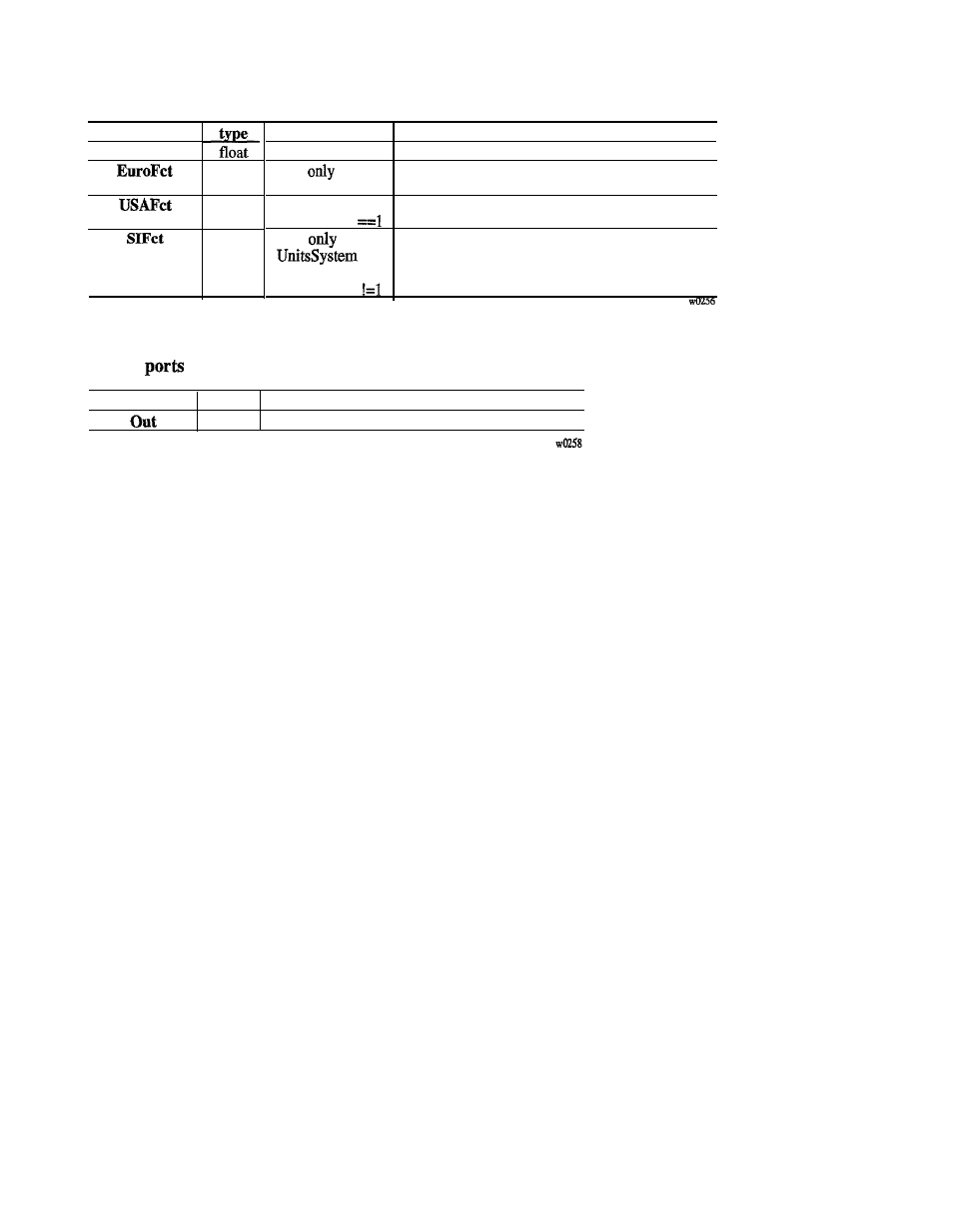 GE Industrial Solutions 6KCV300WPD User Manual | Page 206 / 232