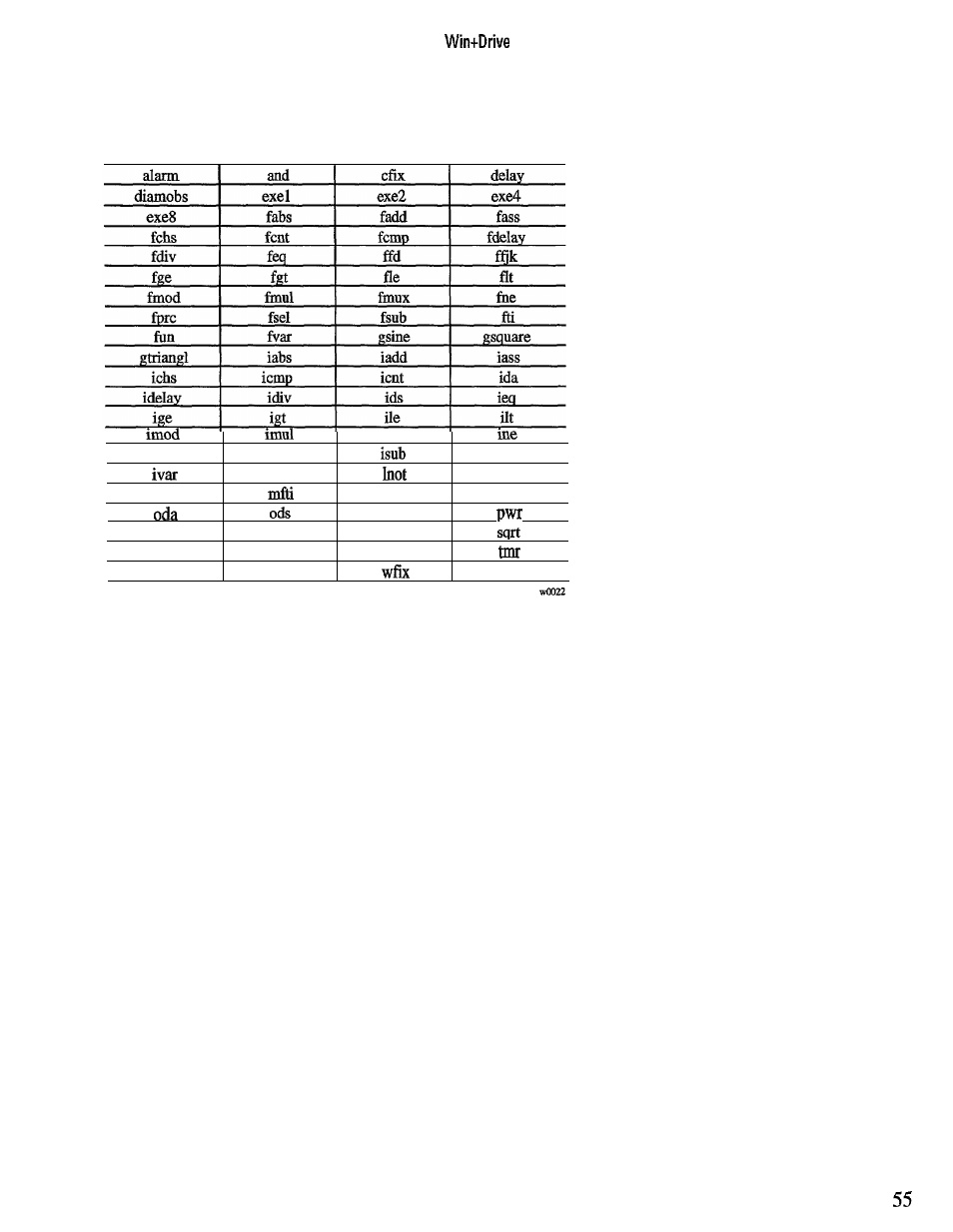 A.4 blocks in alphabetical order | GE Industrial Solutions 6KCV300WPD User Manual | Page 65 / 232