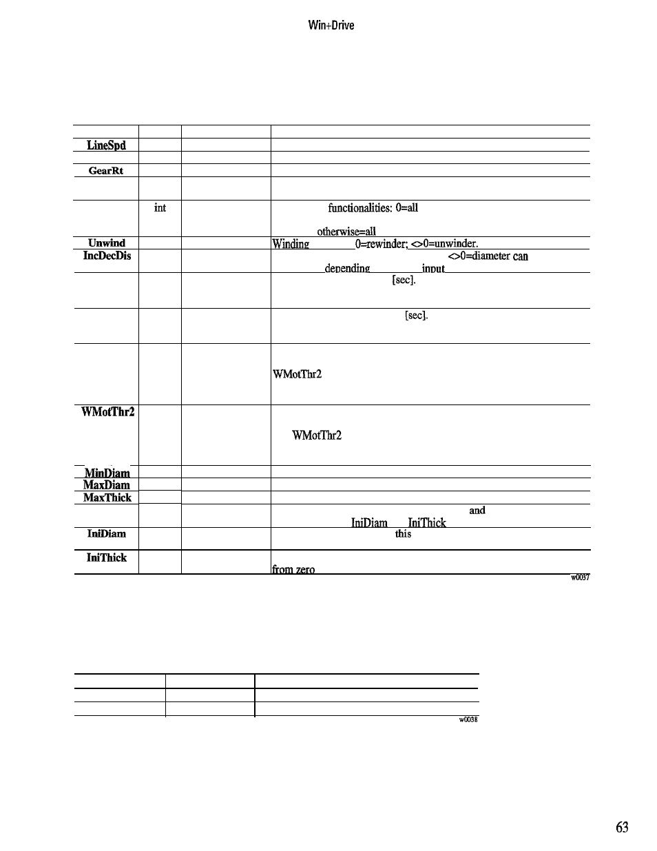 GE Industrial Solutions 6KCV300WPD User Manual | Page 73 / 232