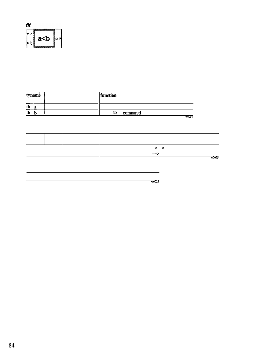 GE Industrial Solutions 6KCV300WPD User Manual | Page 94 / 232