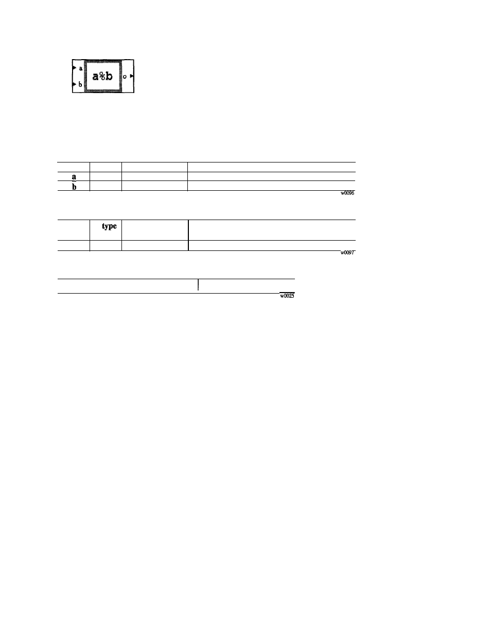 O = a % b | GE Industrial Solutions 6KCV300WPD User Manual | Page 95 / 232