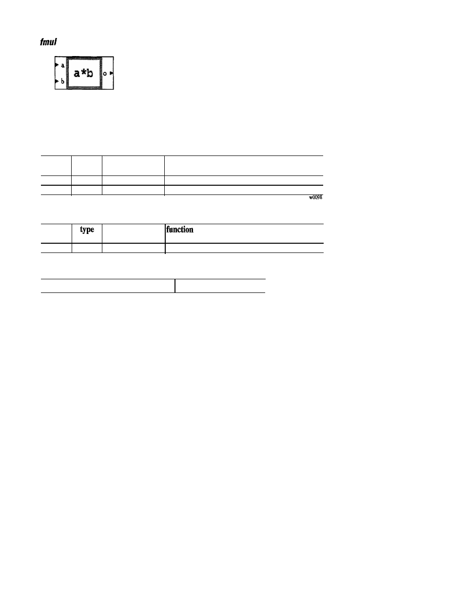 O = a * b | GE Industrial Solutions 6KCV300WPD User Manual | Page 96 / 232