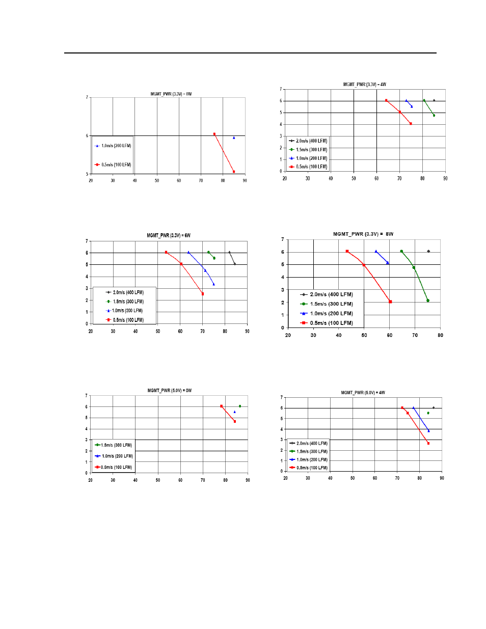 Thermal derating curves, Data sheet | GE Industrial Solutions PIM300X Series User Manual | Page 10 / 20