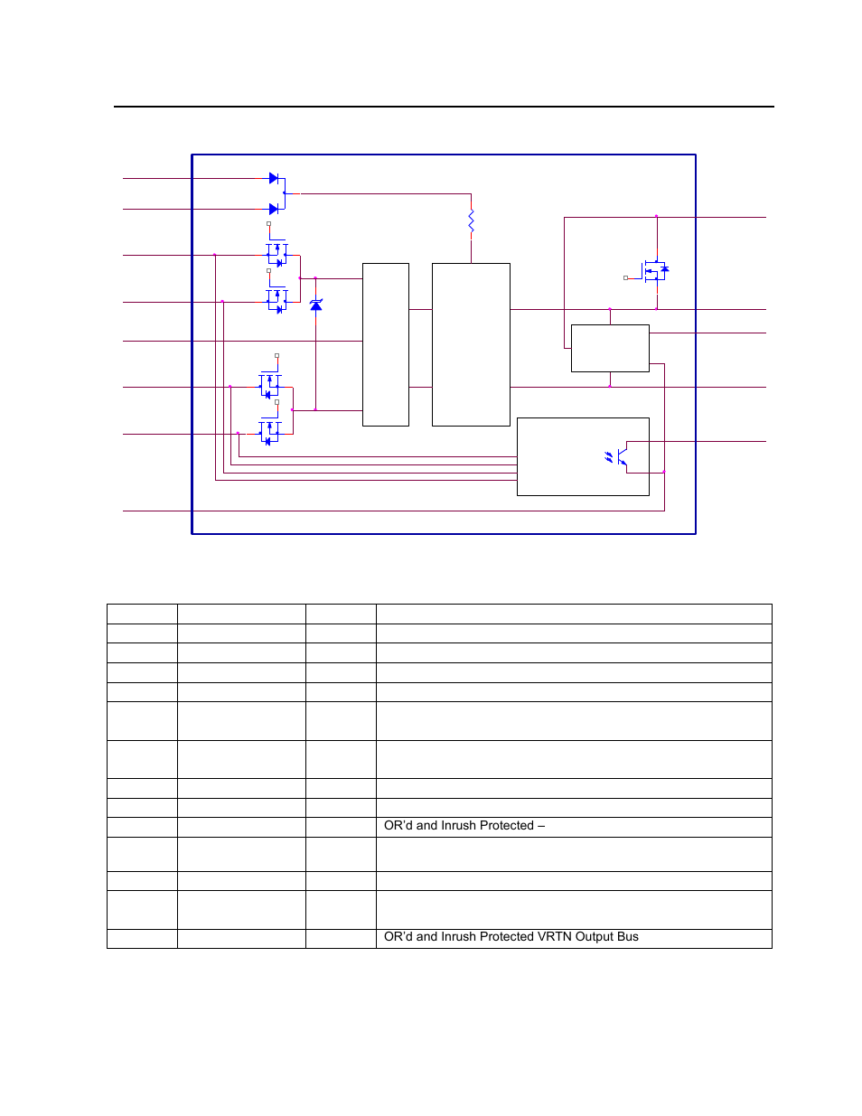 Pim300x internal block diagram, Pin functions, Data sheet | GE Industrial Solutions PIM300X Series User Manual | Page 6 / 20