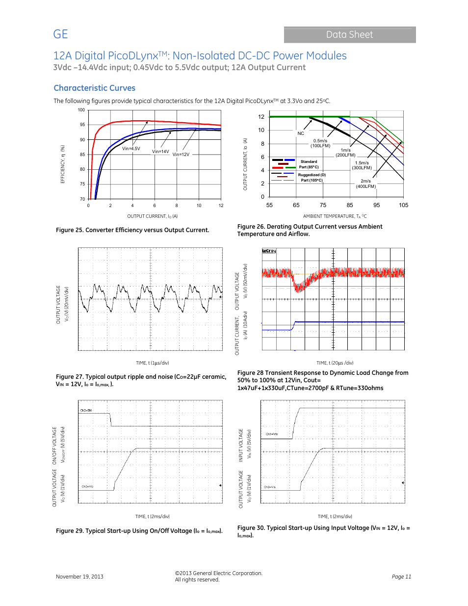 12a digital picodlynx, Non-isolated dc-dc power modules, Data sheet | Characteristic curves | GE Industrial Solutions 12A Digital PicoDLynx User Manual | Page 11 / 40