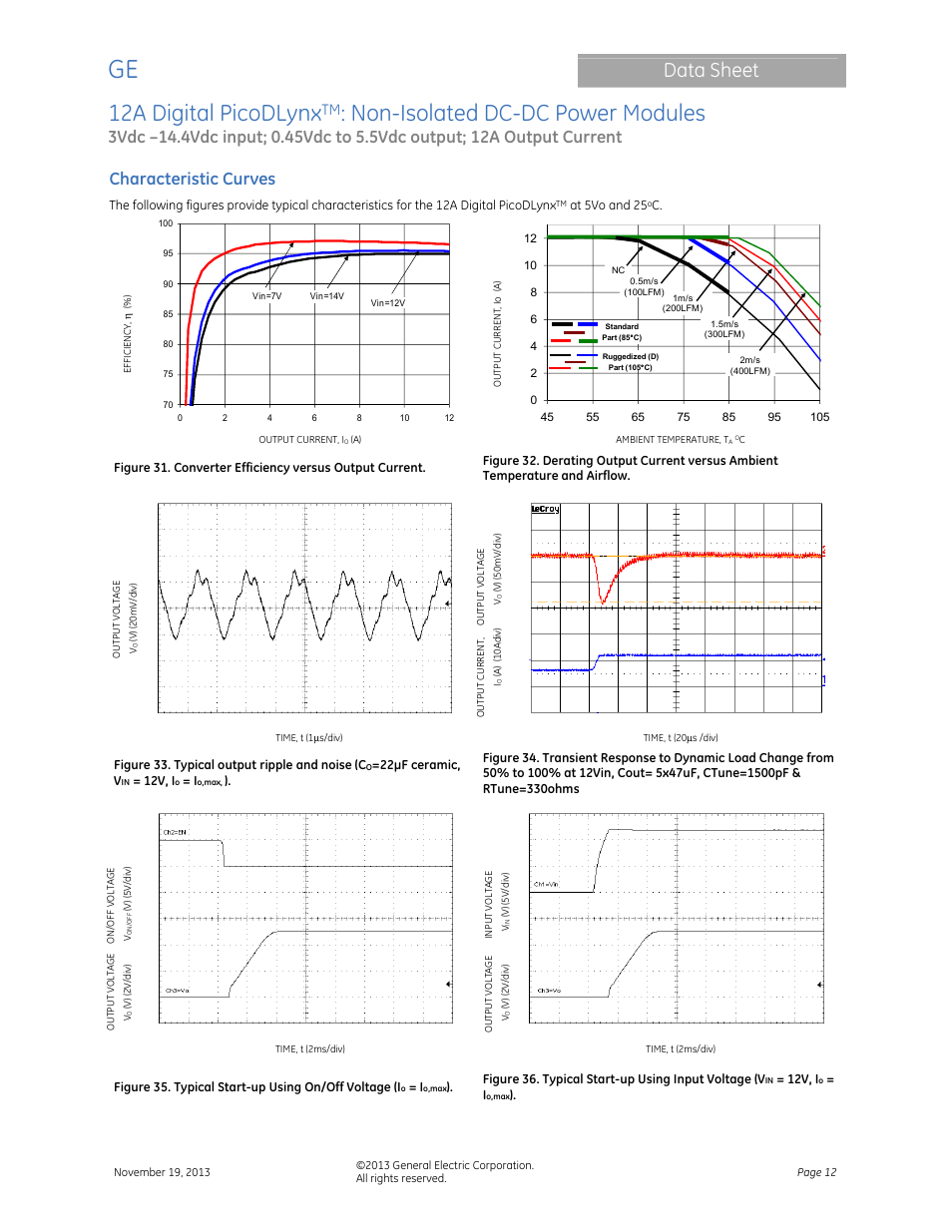 12a digital picodlynx, Non-isolated dc-dc power modules, Data sheet | Characteristic curves | GE Industrial Solutions 12A Digital PicoDLynx User Manual | Page 12 / 40