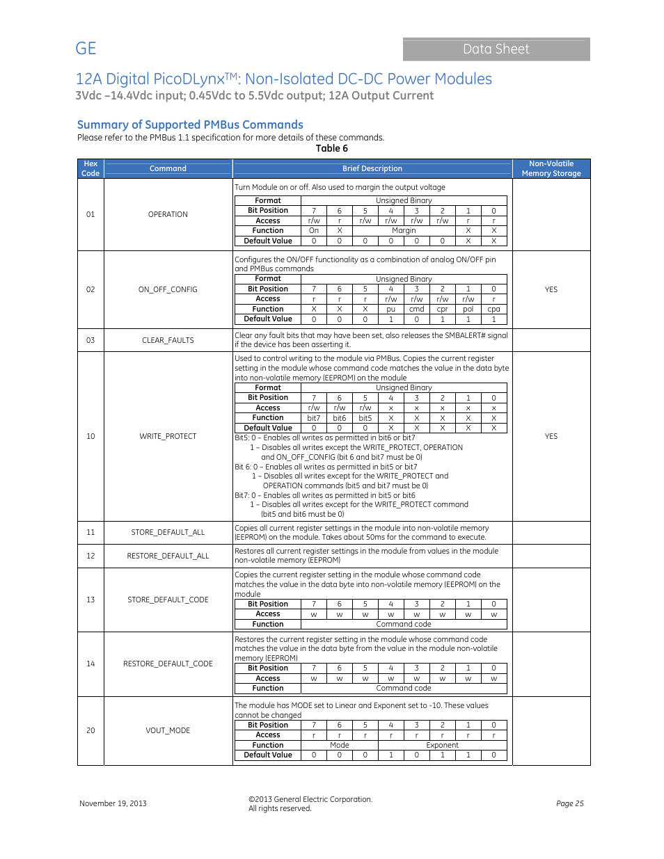 12a digital picodlynx, Non-isolated dc-dc power modules, Data sheet | Summary of supported pmbus commands | GE Industrial Solutions 12A Digital PicoDLynx User Manual | Page 25 / 40
