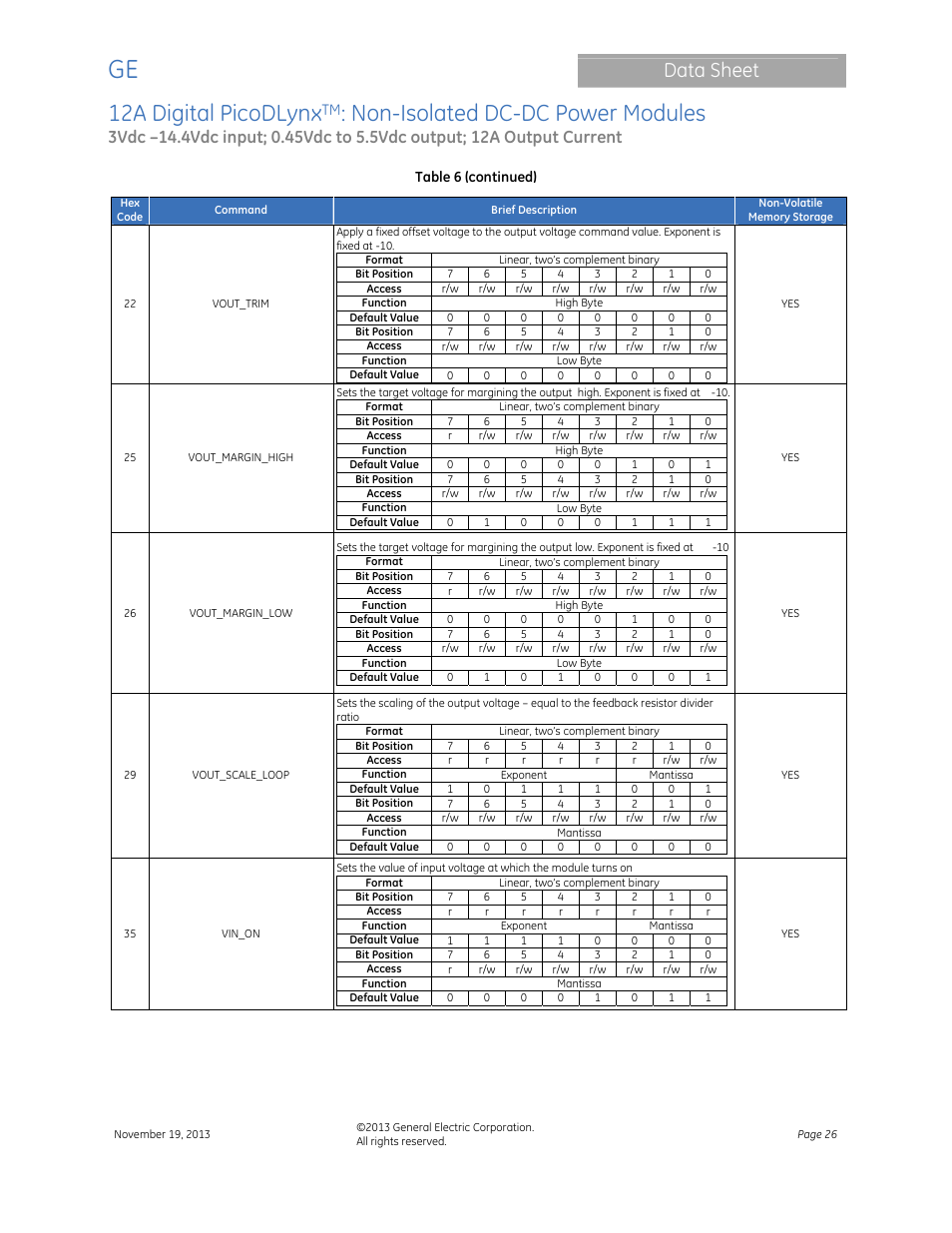 12a digital picodlynx, Non-isolated dc-dc power modules, Data sheet | GE Industrial Solutions 12A Digital PicoDLynx User Manual | Page 26 / 40