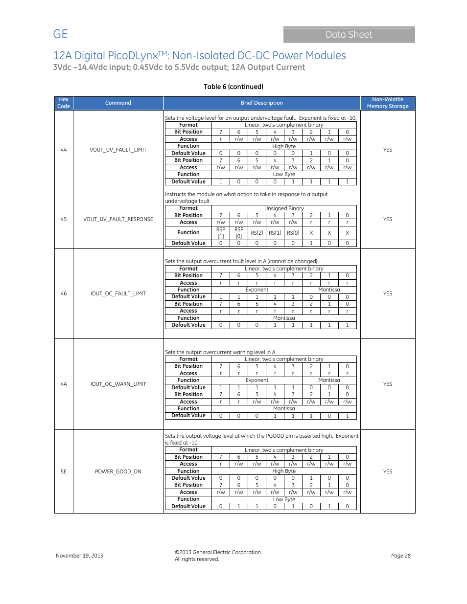 12a digital picodlynx, Non-isolated dc-dc power modules, Data sheet | GE Industrial Solutions 12A Digital PicoDLynx User Manual | Page 28 / 40