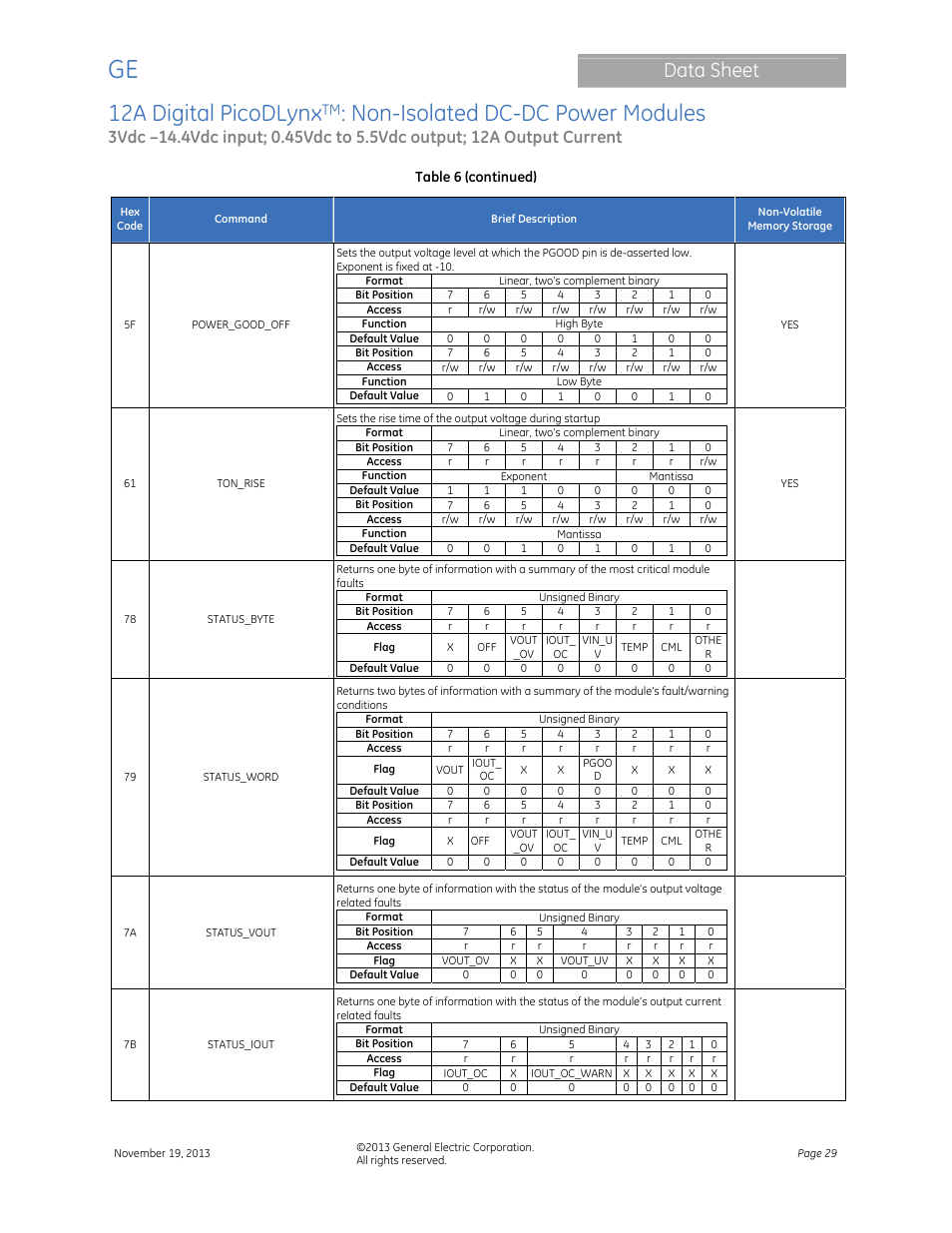 12a digital picodlynx, Non-isolated dc-dc power modules, Data sheet | GE Industrial Solutions 12A Digital PicoDLynx User Manual | Page 29 / 40