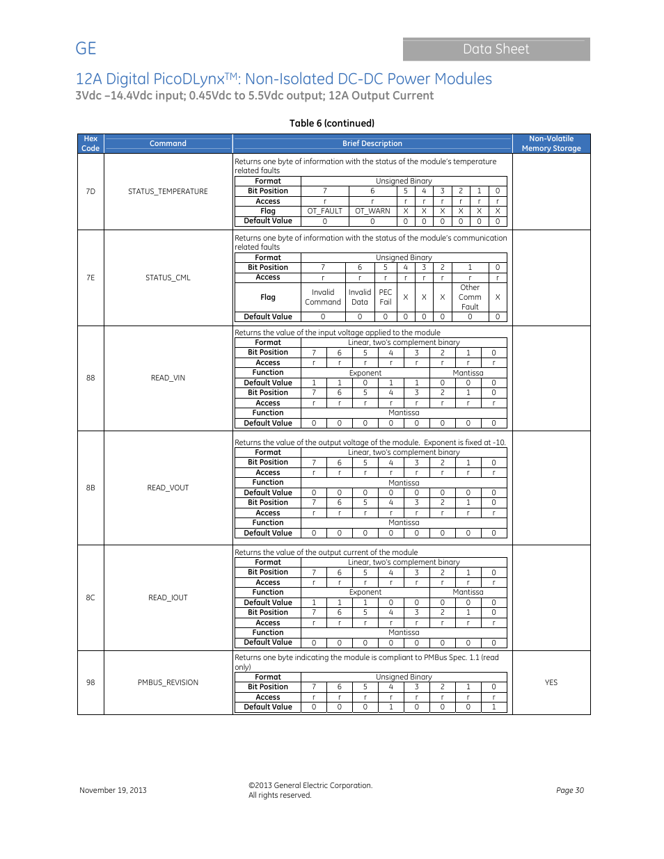 12a digital picodlynx, Non-isolated dc-dc power modules, Data sheet | GE Industrial Solutions 12A Digital PicoDLynx User Manual | Page 30 / 40