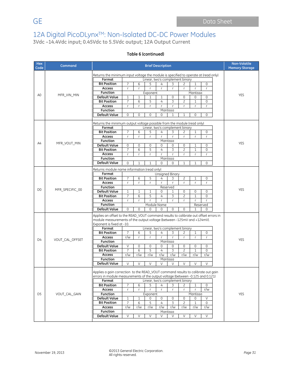 12a digital picodlynx, Non-isolated dc-dc power modules, Data sheet | GE Industrial Solutions 12A Digital PicoDLynx User Manual | Page 31 / 40