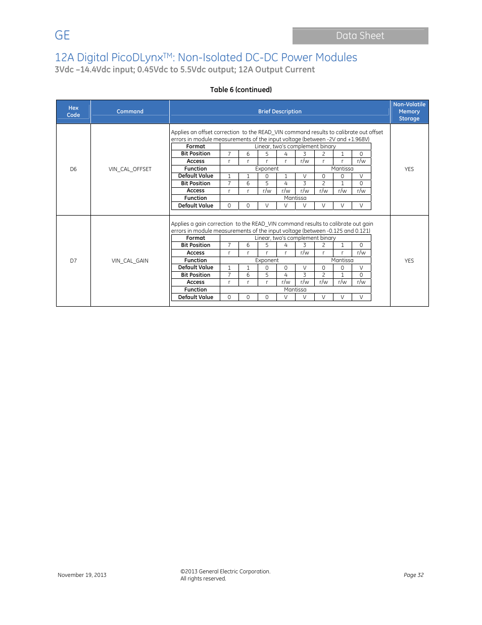 12a digital picodlynx, Non-isolated dc-dc power modules, Data sheet | GE Industrial Solutions 12A Digital PicoDLynx User Manual | Page 32 / 40