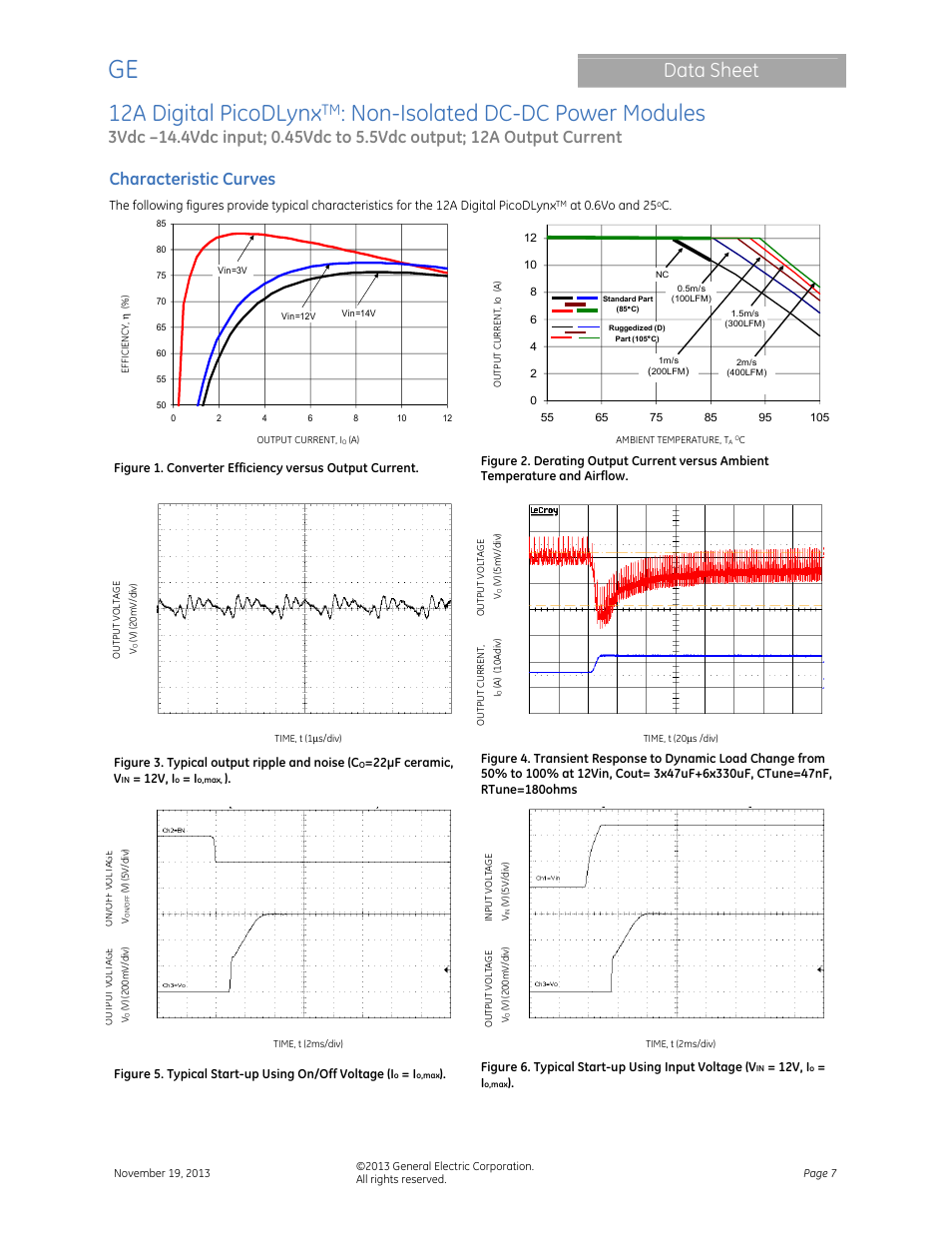 12a digital picodlynx, Non-isolated dc-dc power modules, Data sheet | Characteristic curves | GE Industrial Solutions 12A Digital PicoDLynx User Manual | Page 7 / 40