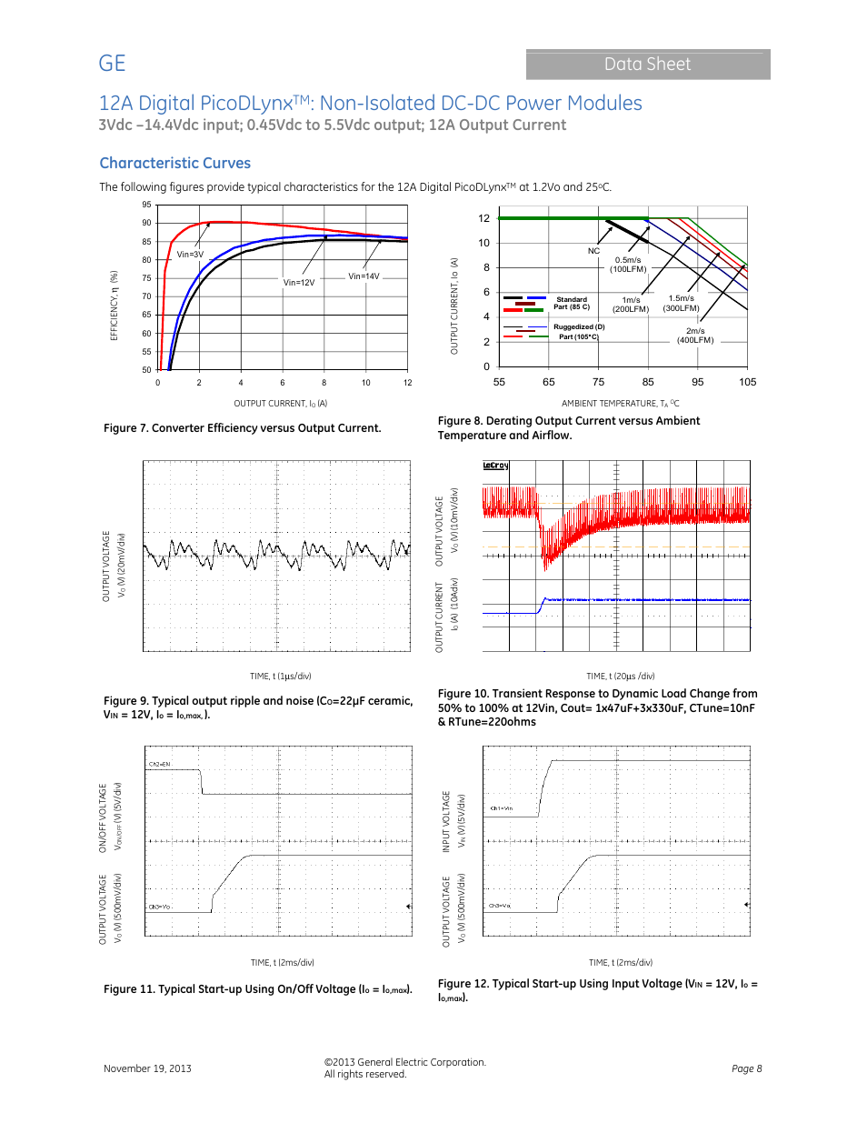 12a digital picodlynx, Non-isolated dc-dc power modules, Data sheet | Characteristic curves | GE Industrial Solutions 12A Digital PicoDLynx User Manual | Page 8 / 40