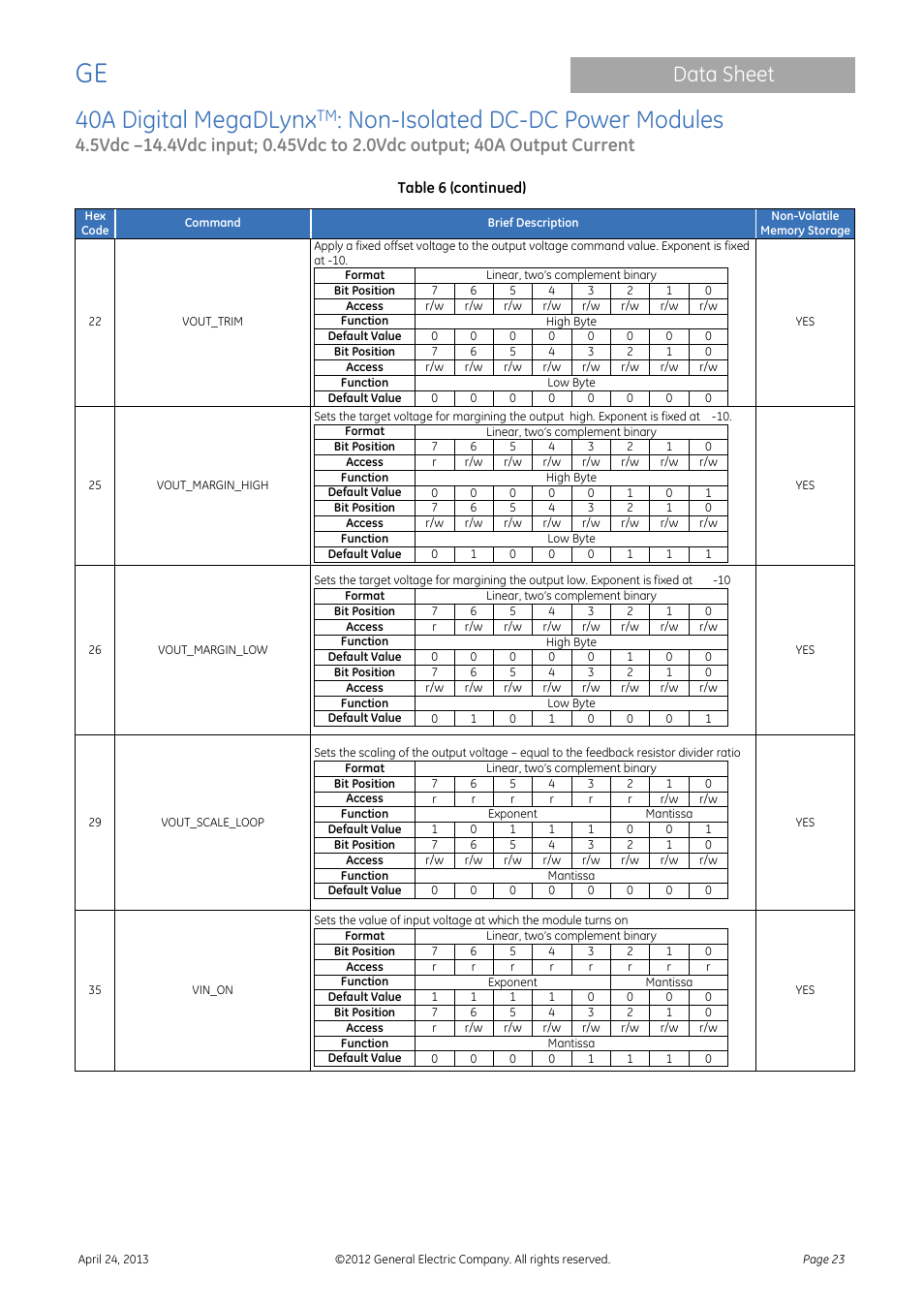 40a digital megadlynx, Non-isolated dc-dc power modules, Data sheet | GE Industrial Solutions 40A Digital MegaDLynx User Manual | Page 23 / 36