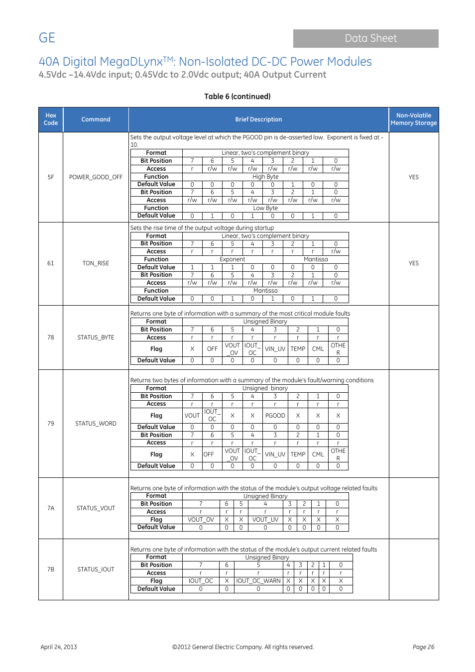 40a digital megadlynx, Non-isolated dc-dc power modules, Data sheet | GE Industrial Solutions 40A Digital MegaDLynx User Manual | Page 26 / 36
