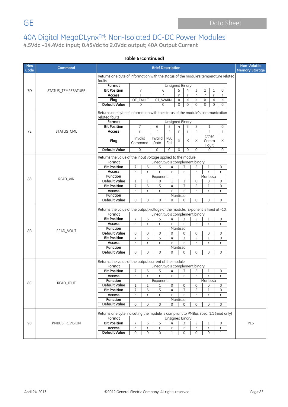 40a digital megadlynx, Non-isolated dc-dc power modules, Data sheet | GE Industrial Solutions 40A Digital MegaDLynx User Manual | Page 27 / 36