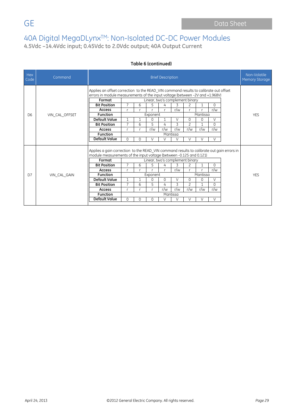 40a digital megadlynx, Non-isolated dc-dc power modules, Data sheet | GE Industrial Solutions 40A Digital MegaDLynx User Manual | Page 29 / 36