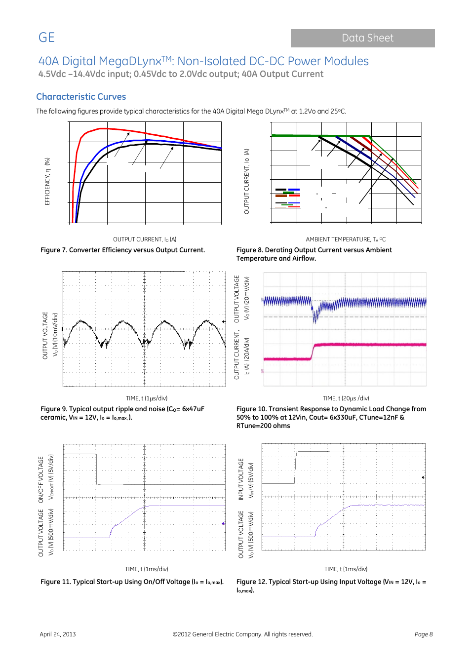 40a digital megadlynx, Non-isolated dc-dc power modules, Data sheet | Characteristic curves | GE Industrial Solutions 40A Digital MegaDLynx User Manual | Page 8 / 36