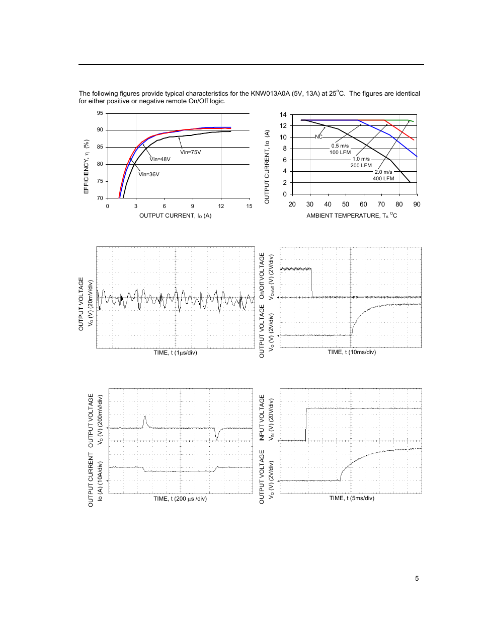 Characteristic curves, Input; 3.3 to 5.0v, Output; 13 to 20a output current | GE Industrial Solutions KNW013-020 (Sixteenth-Brick) User Manual | Page 5 / 17