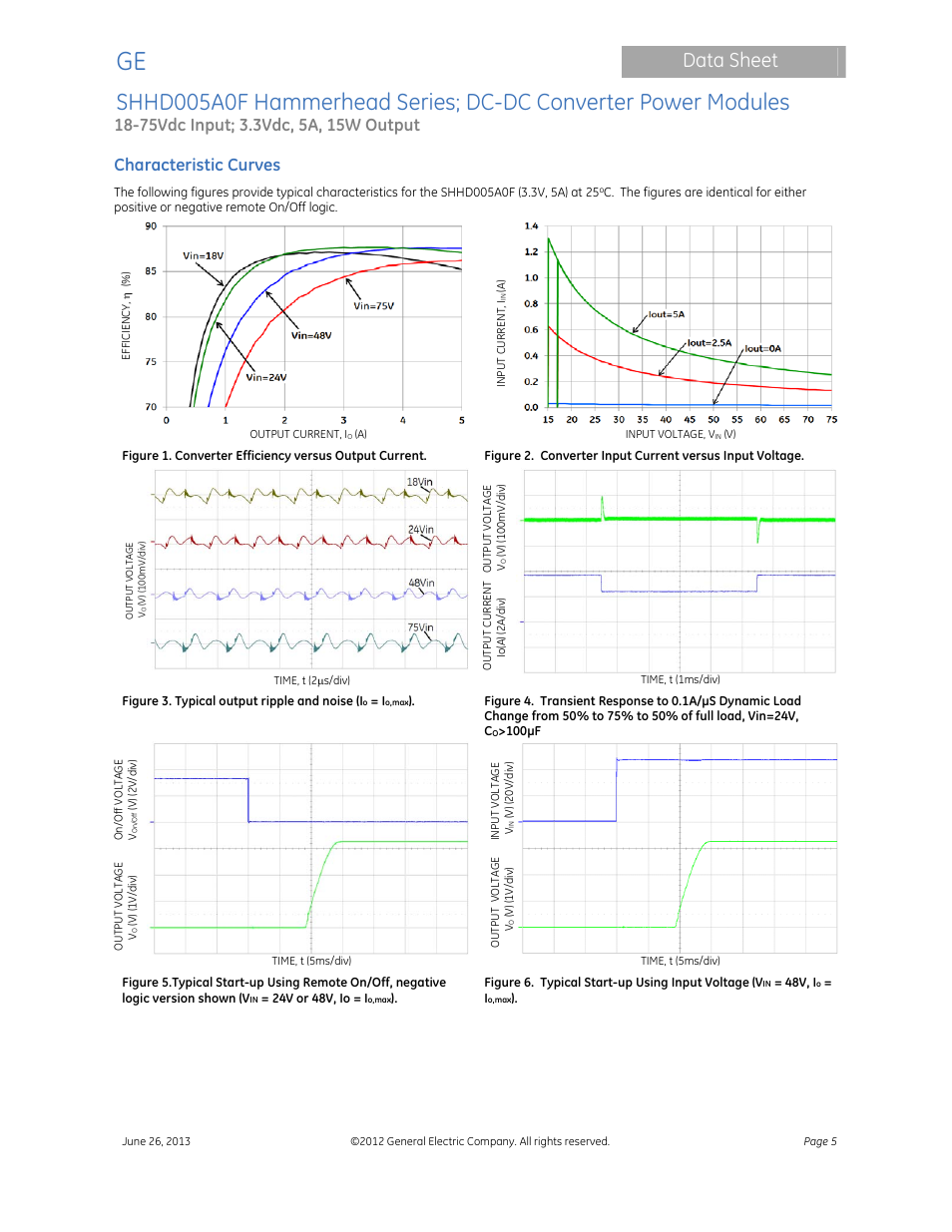 Data sheet, Characteristic curves | GE Industrial Solutions SHHD005A0F Hammerhead Series User Manual | Page 5 / 16