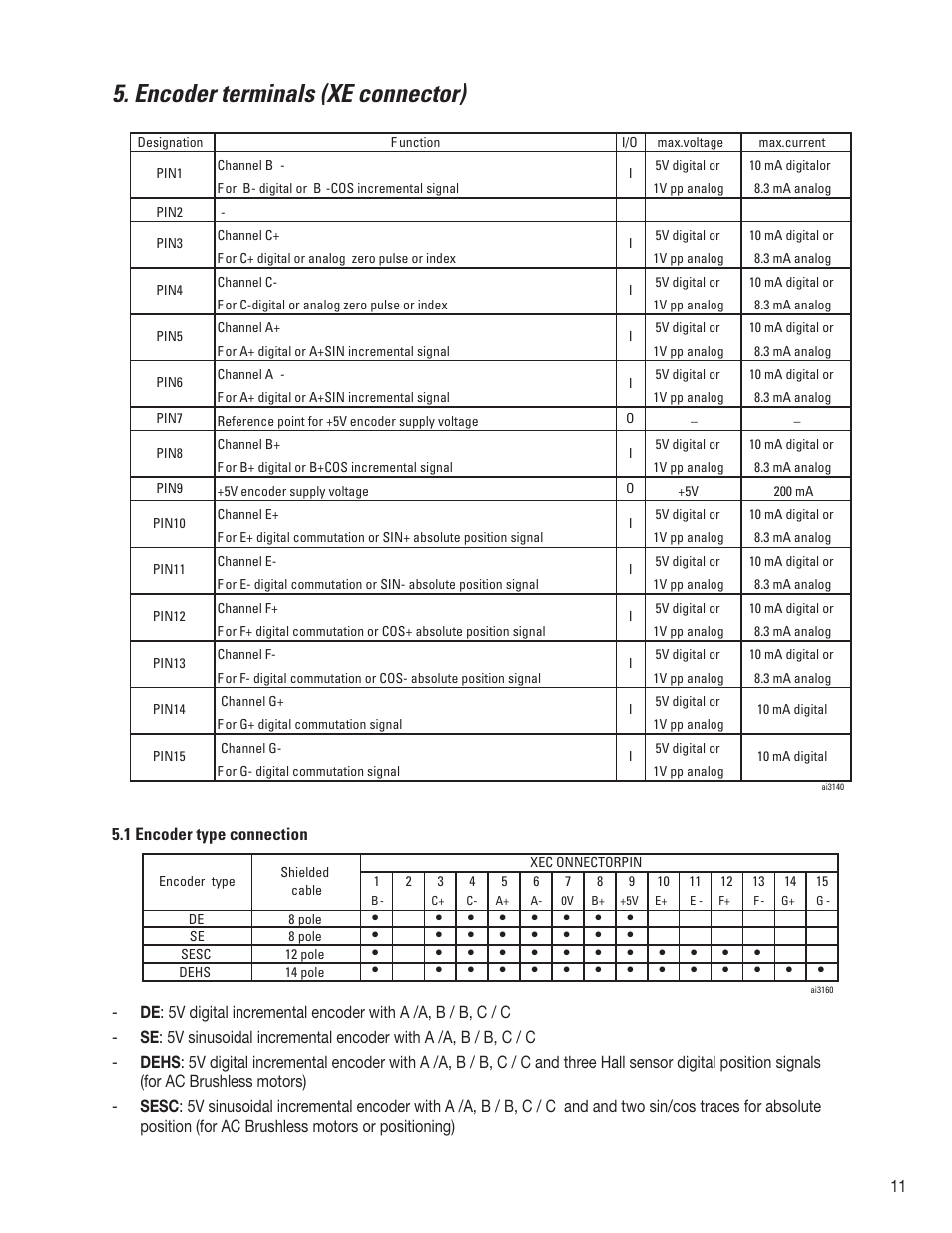 Encoder terminals (xe connector) | GE Industrial Solutions AV-300i Quick Start User Manual | Page 11 / 32