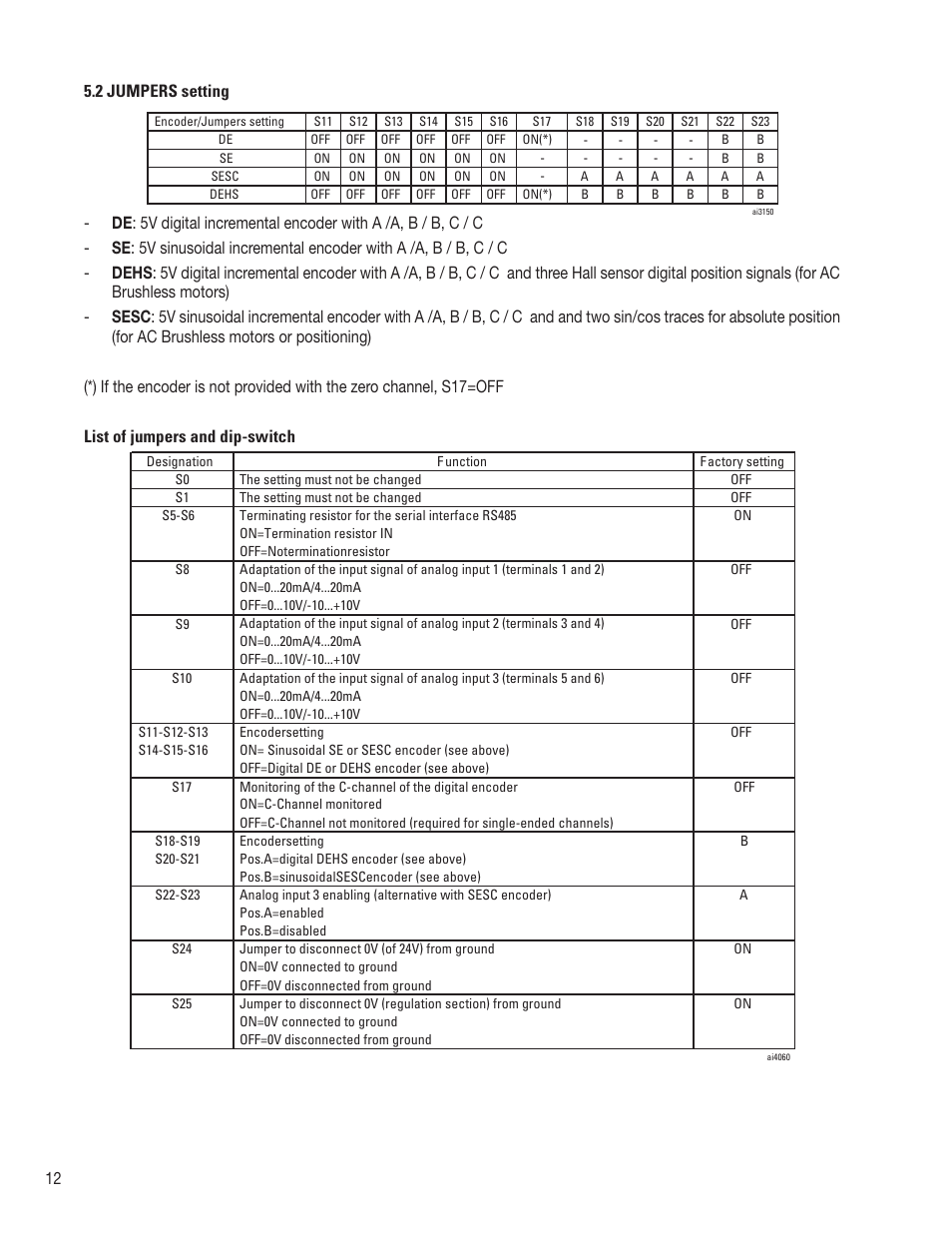12 5.2 jumpers setting | GE Industrial Solutions AV-300i Quick Start User Manual | Page 12 / 32