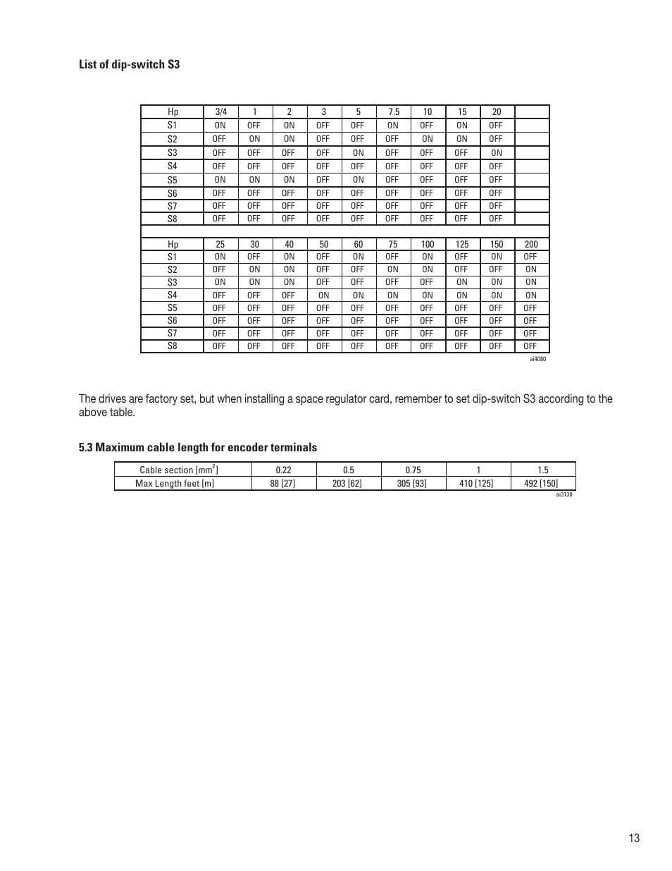 13 list of dip-switch s3 | GE Industrial Solutions AV-300i Quick Start User Manual | Page 13 / 32