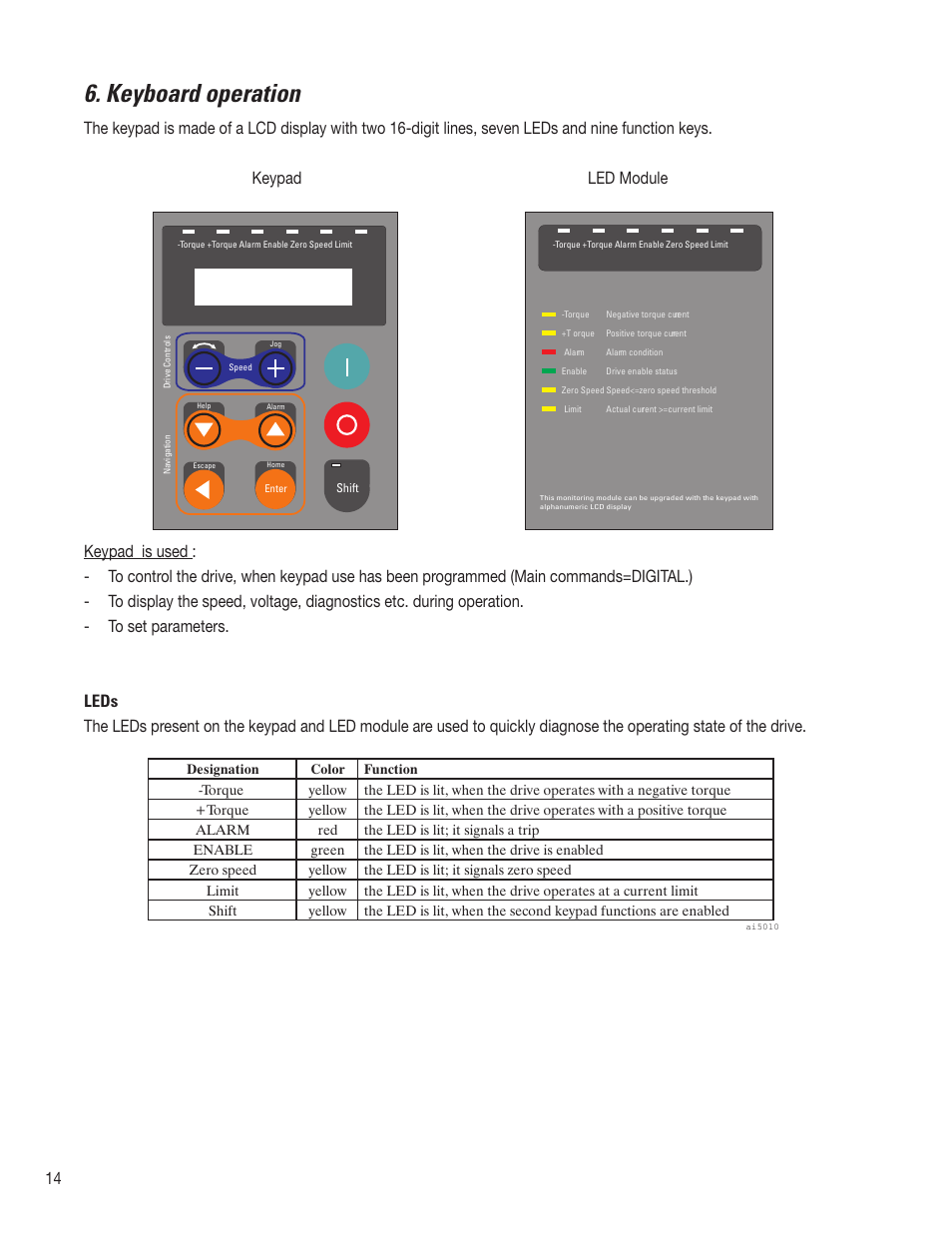 Keyboard operation | GE Industrial Solutions AV-300i Quick Start User Manual | Page 14 / 32