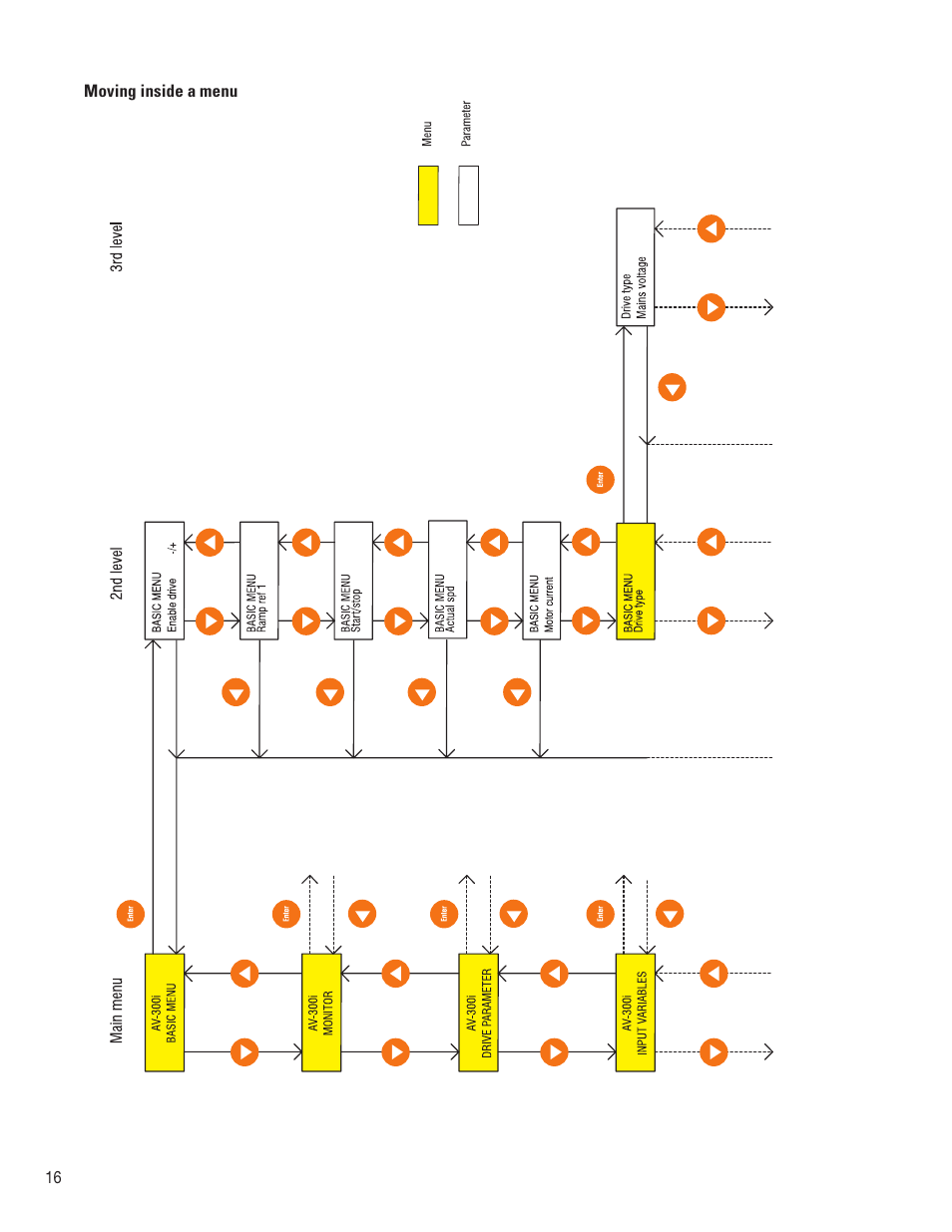 GE Industrial Solutions AV-300i Quick Start User Manual | Page 16 / 32