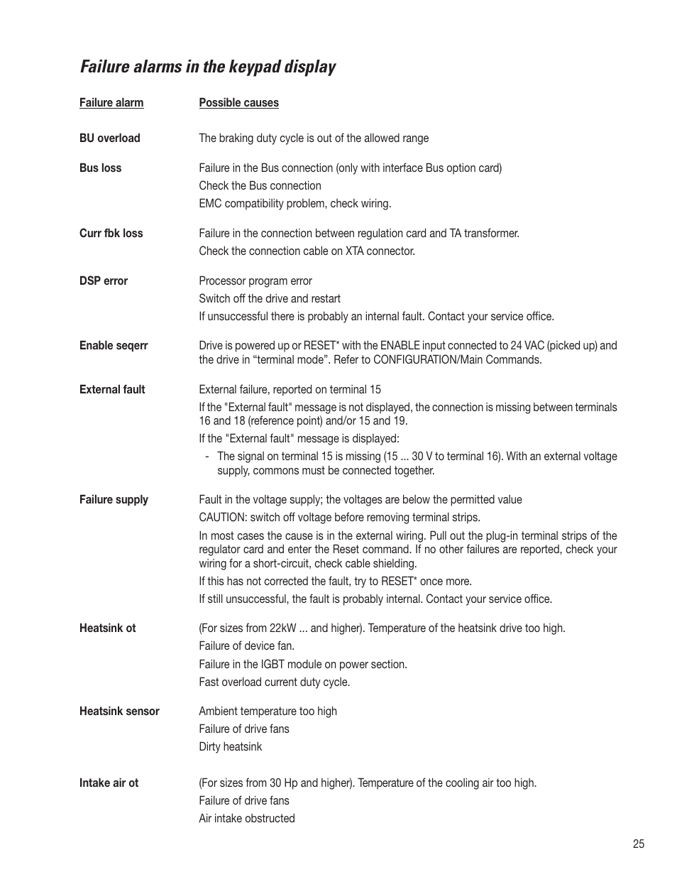 Failure alarms in the keypad display | GE Industrial Solutions AV-300i Quick Start User Manual | Page 25 / 32