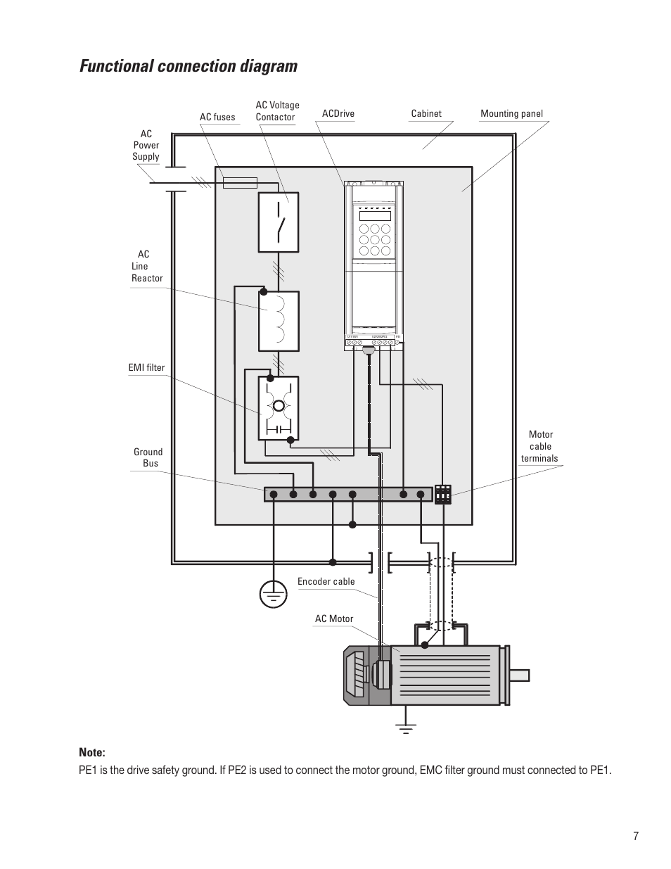 Functional connection diagram | GE Industrial Solutions AV-300i Quick Start User Manual | Page 7 / 32