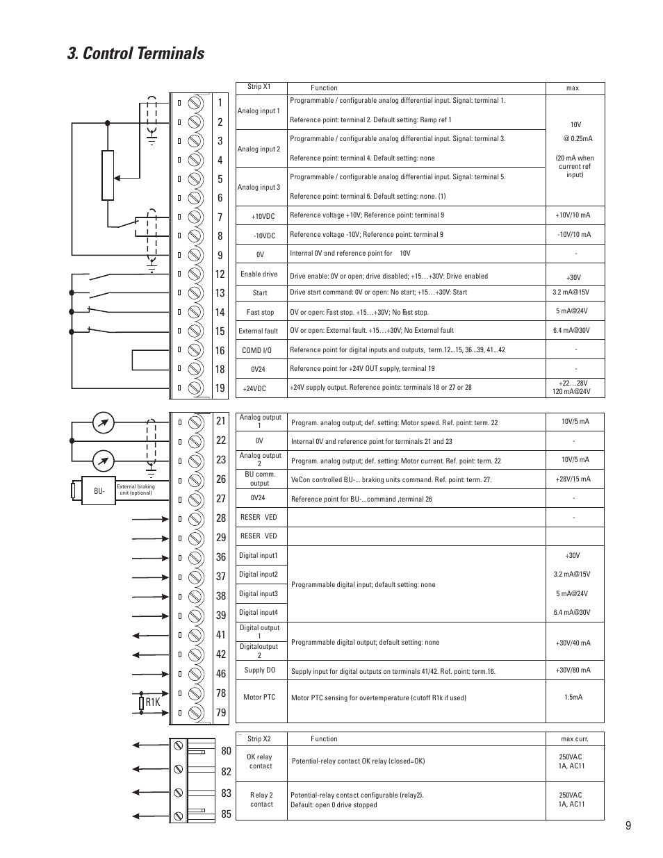 Control terminals | GE Industrial Solutions AV-300i Quick Start User Manual | Page 9 / 32